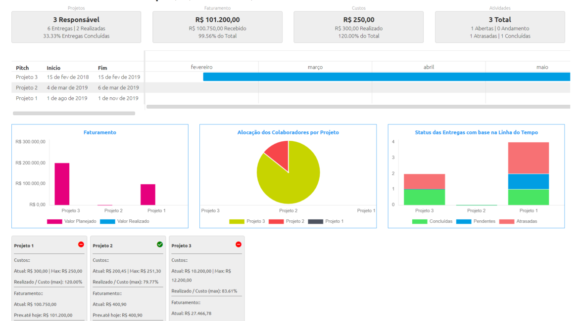 Project Canvas Online