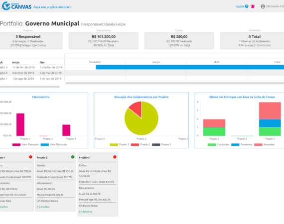 Project Canvas Online