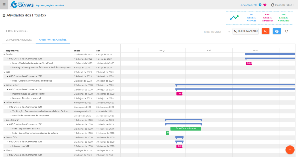 Gráfico Gantt