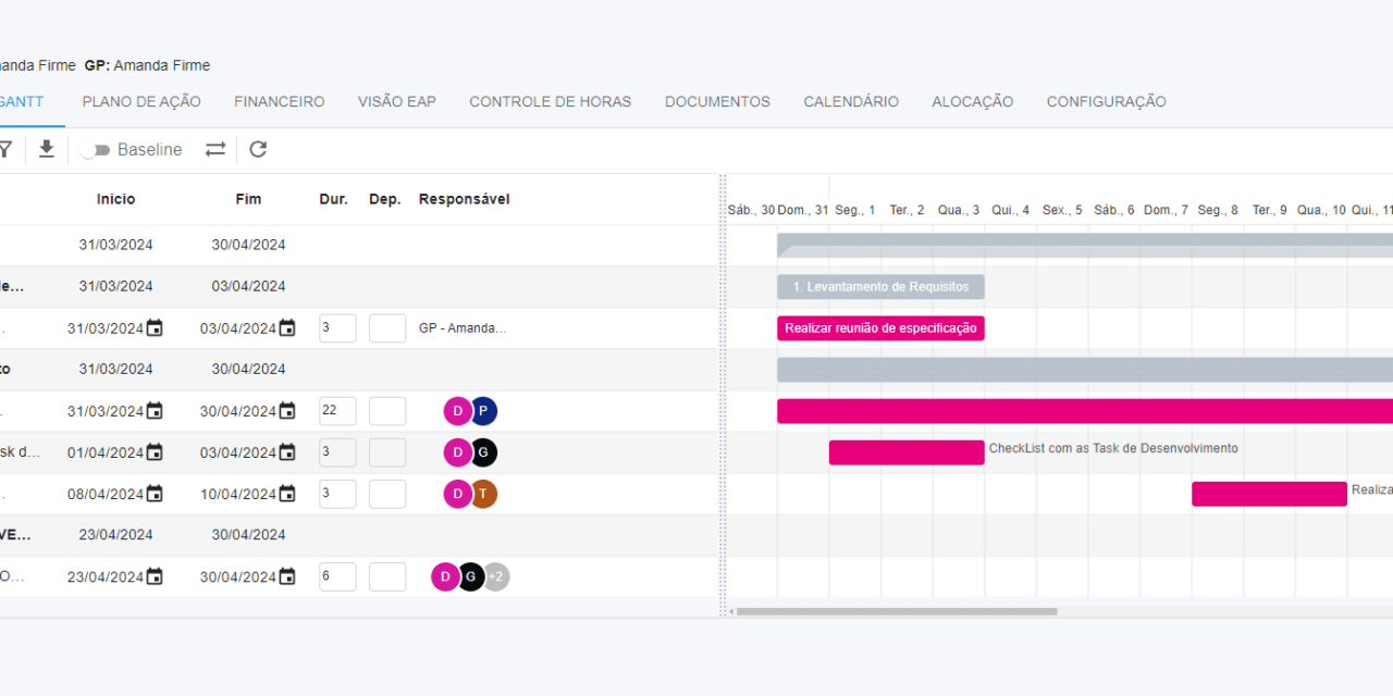 Gráfico de GANTT